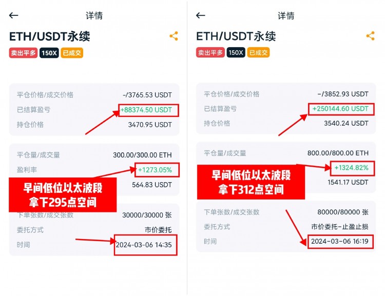 [明杰]大餅走勢分析：震蕩修復，高空為主