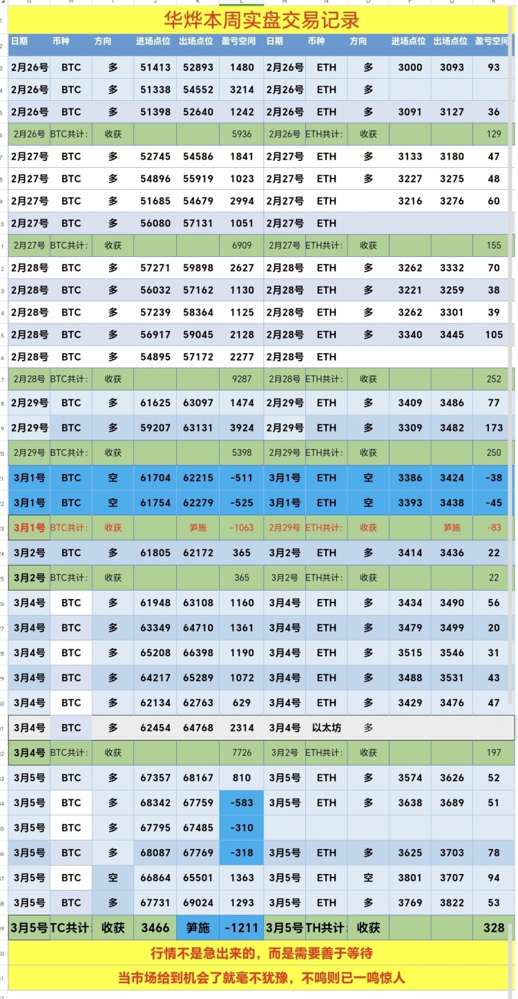 [華燁看幣圈-]行情一再拉鋸，短期內(nèi)注意回落風(fēng)險