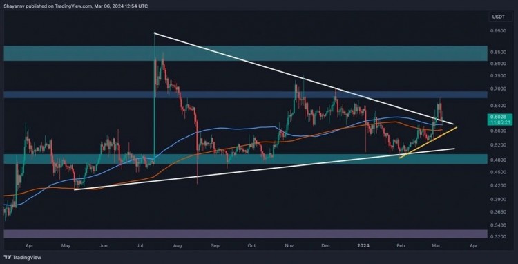 瑞波幣價(jià)格圖表分析