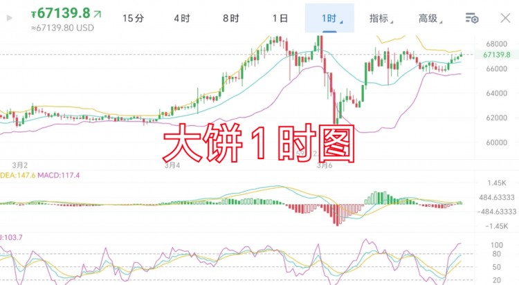 [trader-張銘澤]3.7 周四 晚間分析