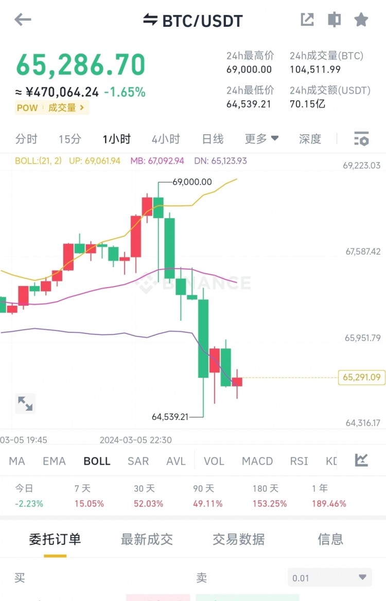 市場極端行情與情緒控制