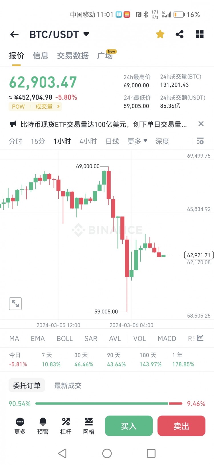 合約風(fēng)險(xiǎn)警示:別做合約，保持清醒