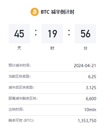 比特幣牛市行情大爆發(fā)