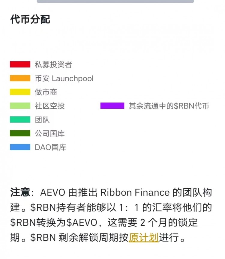 幣安將于2024年03月13日18:00上市AEVO 新幣來了 家人們大的真正來了
