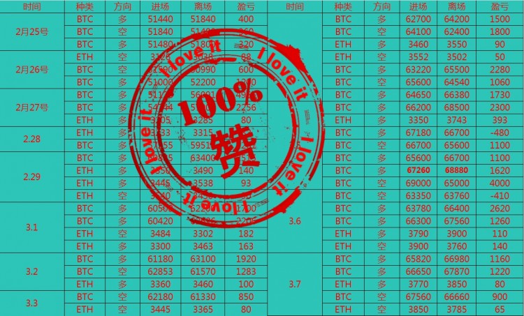 [幣圈老譚]晚間策略：白底黑字的清晰指引