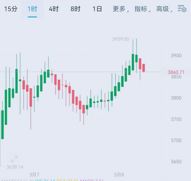 [韋逸說(shuō)幣]韋逸昨日行情完美示范