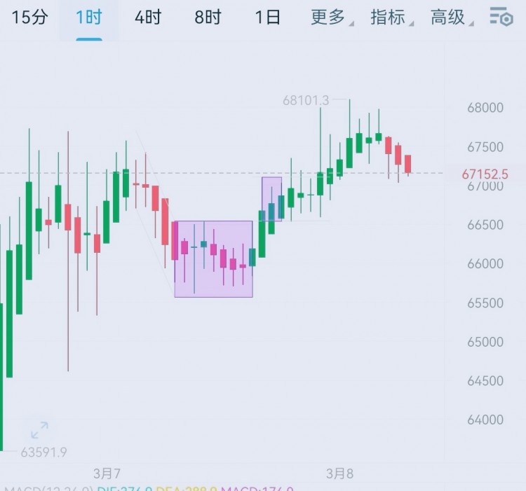 [韋逸說(shuō)幣]韋逸昨日行情完美示范