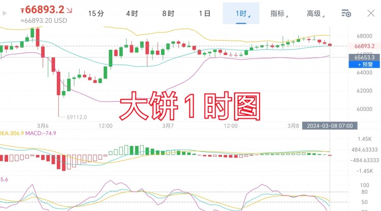 [trader-張銘澤]3.8 周五 早間分析