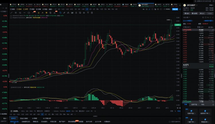 2024年，真正的100倍幣，只有這6種