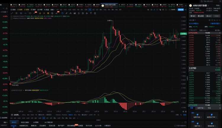 2024年，真正的100倍幣，只有這6種