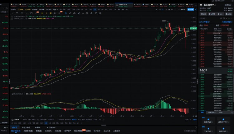 2024年，真正的100倍幣，只有這6種
