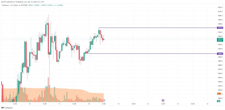 3月10日以太坊（ETH）價格預測