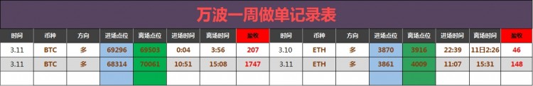 [財(cái)經(jīng)萬(wàn)波]午間大餅姨太建議