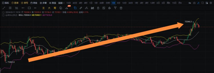 [財(cái)經(jīng)楊林]回撤就是進(jìn)場(chǎng)的機(jī)會(huì)