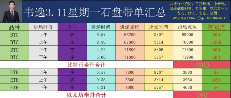 [韋逸說幣]午后行情強勢修整