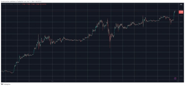 BTC再次超越歷史最高價(jià)