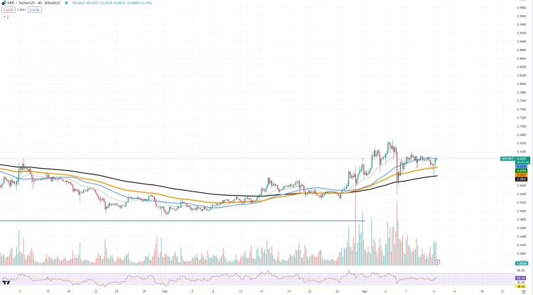 XRP 描繪出意外的反轉(zhuǎn)模式