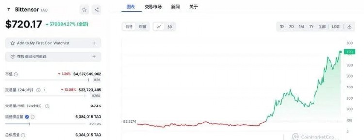英偉達(dá)GTC大會(huì)即將掀起科技風(fēng)暴：揭秘本年度最受矚目的AI加密項(xiàng)目，引領(lǐng)未來科技潮流！