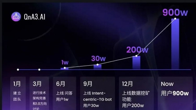 英偉達(dá)GTC大會(huì)即將掀起科技風(fēng)暴：揭秘本年度最受矚目的AI加密項(xiàng)目，引領(lǐng)未來科技潮流！