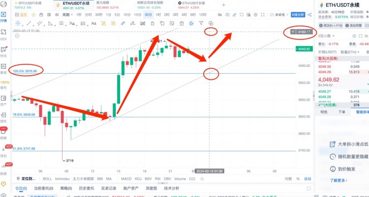 [楊鋒鋒哥]3.11日ETH行情分析，提前布局，重大特殊指標又將來襲！
