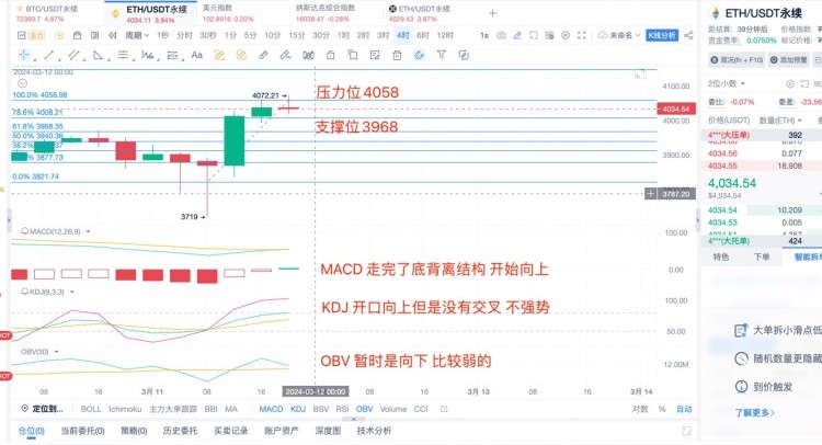 [楊鋒鋒哥]3.11日ETH行情分析，提前布局，重大特殊指標(biāo)又將來襲！