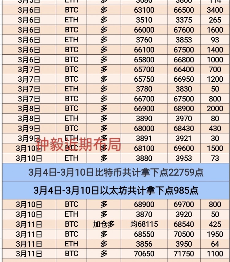 [幣圈鐘毅]幣圈神奇漲幅