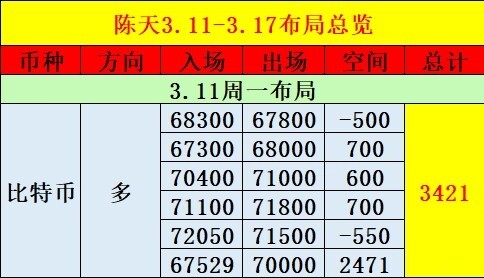 [陳天]3.11日內(nèi)總結與思路