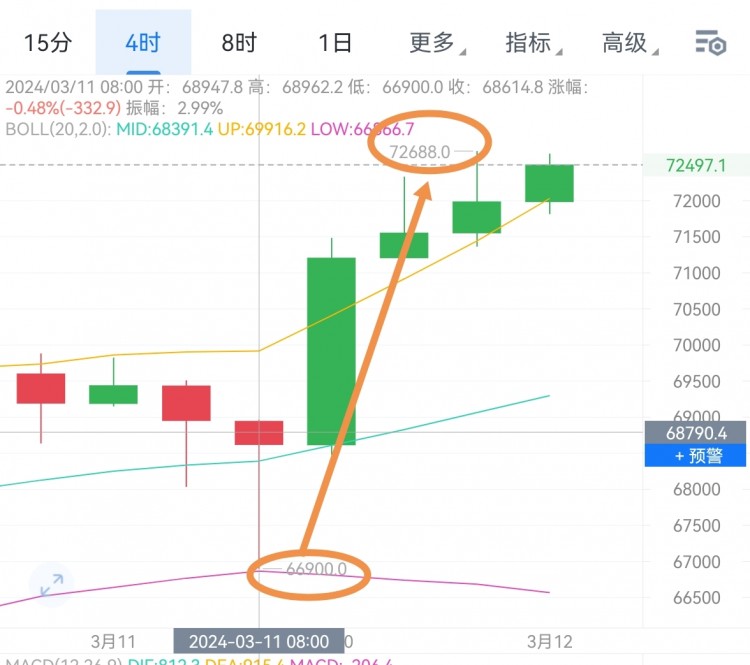 [任逍遙]市場風(fēng)險(xiǎn)警示