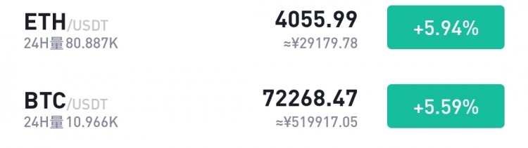 [幣圈雪晗]姨太早間行情分析