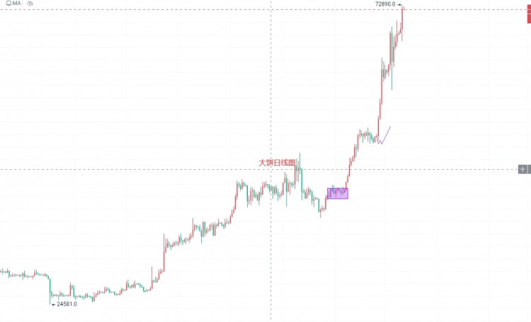 [天樂]3.12早間絲路繼續(xù)延續(xù)看哆