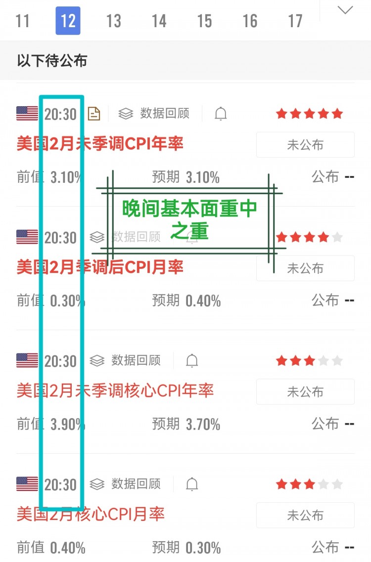 [財經(jīng)—楊銘]行情震蕩節(jié)奏，晚間基本面揭曉。