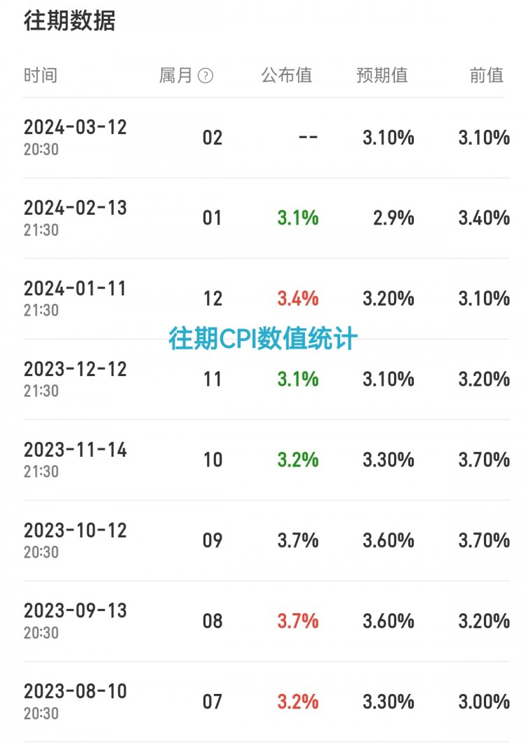 [財經—楊銘]行情震蕩節(jié)奏，晚間基本面揭曉。