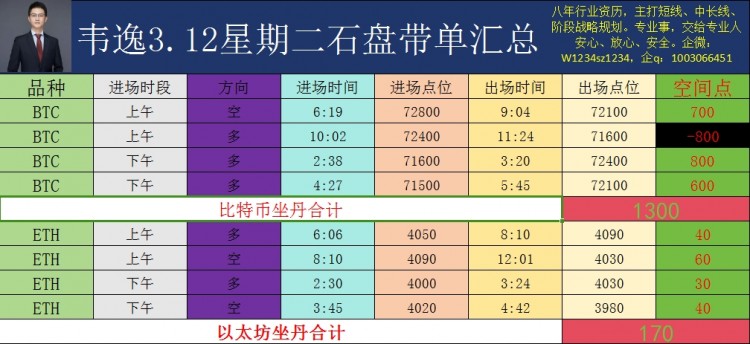 [韋逸說幣]以太則在上午不斷下破一個(gè)底線支持