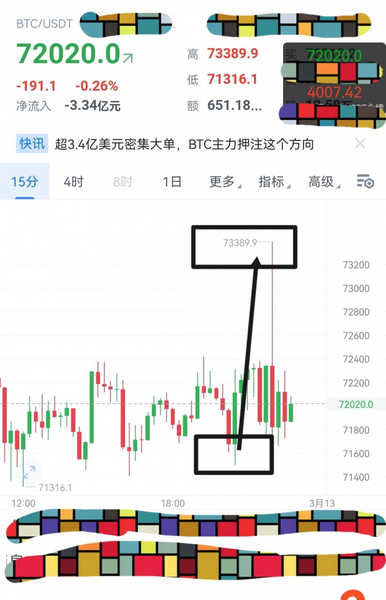 [富泰談幣1]大餅目標完成，期待下一波。