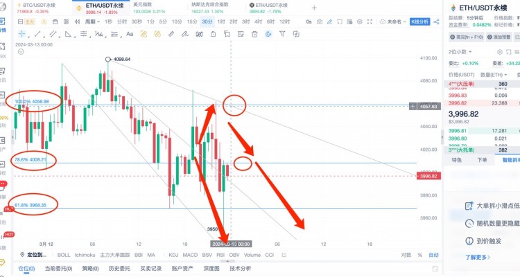 [楊鋒鋒哥]3.12日 ETH BTC行情分析，短線(xiàn)提前布局！出現(xiàn)特殊指標(biāo)，看大回撤！