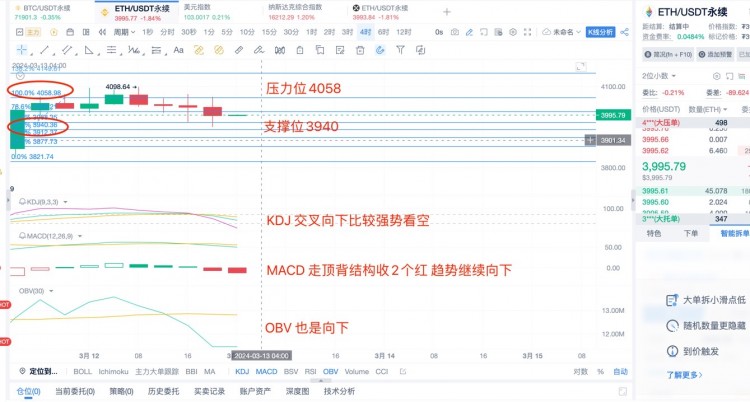 [楊鋒鋒哥]3.12日 ETH BTC行情分析，短線(xiàn)提前布局！出現(xiàn)特殊指標(biāo)，看大回撤！