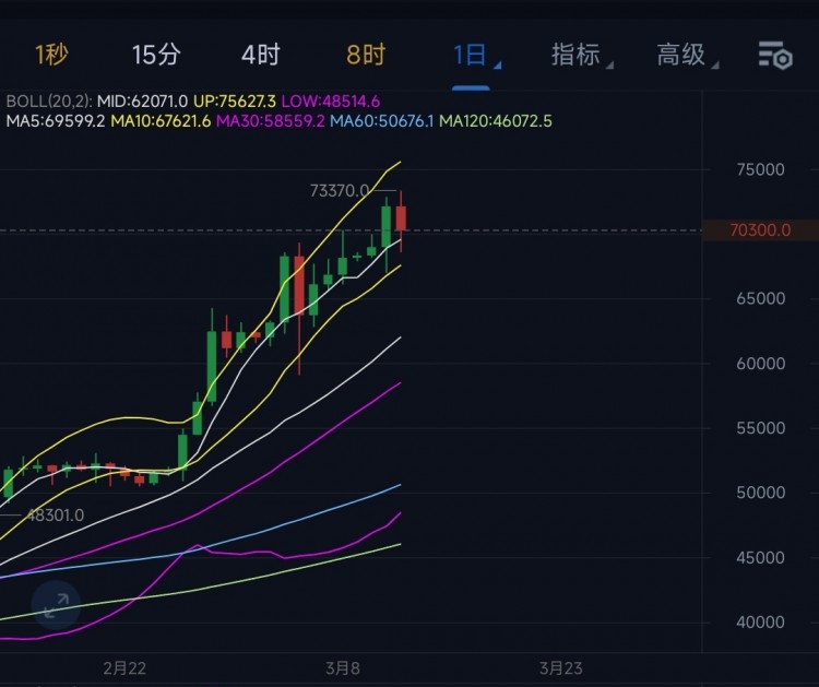 [陳天]小心應對。盤面太過混亂，需要謹慎操作。