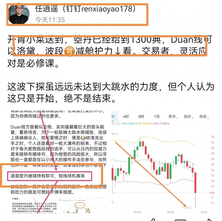 [任逍遙]日內(nèi)小結(jié)，大餅合計6000點，姨太90點
