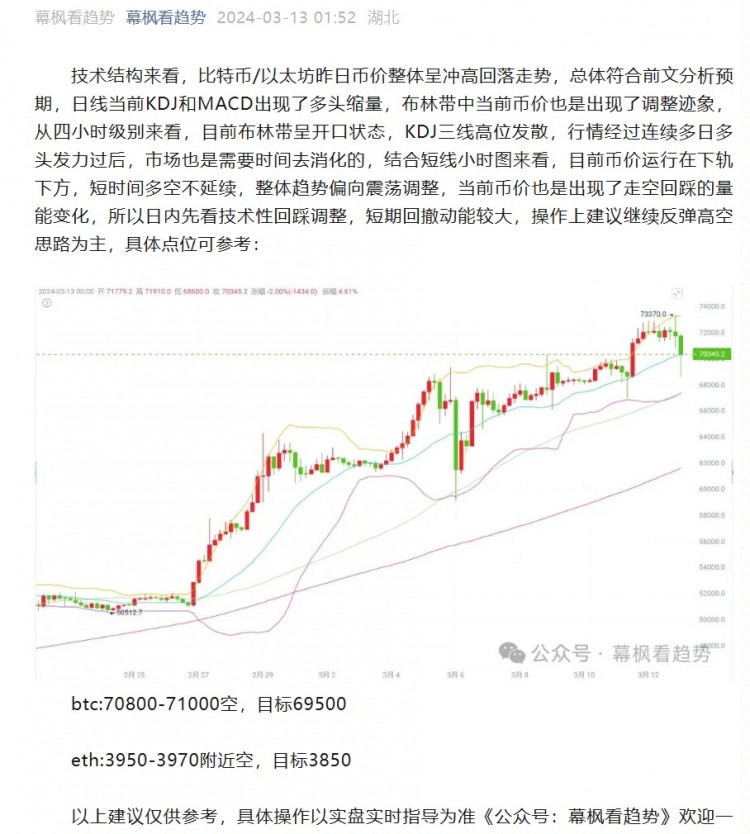 [幕楓看趨勢(shì)]幕楓看趨勢(shì):3/13主流幣沖高回落走勢(shì)符合預(yù)期，后市怎么看？