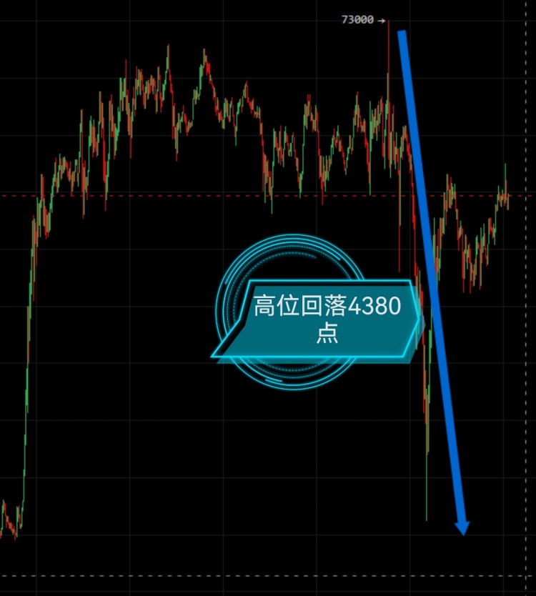 [幣圈老譚]深淵的注視