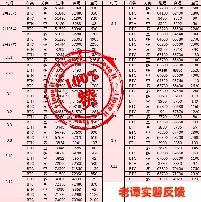 [幣圈老譚]深淵的注視