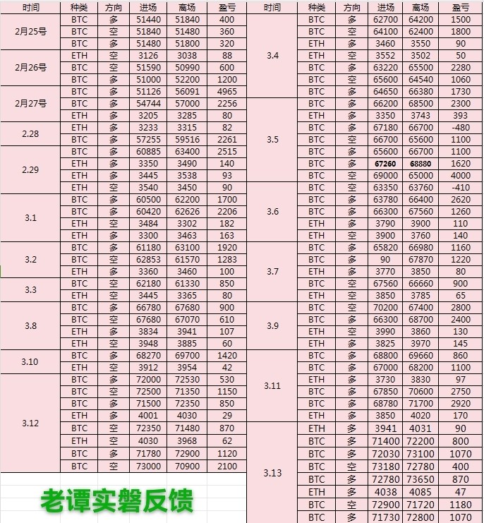 [幣圈老譚]順勢為王，拿莉第一