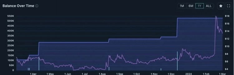 Depin與AI結(jié)合引領(lǐng)未來：LPT代幣成為加密市場新寵，市值破十億美元在望
