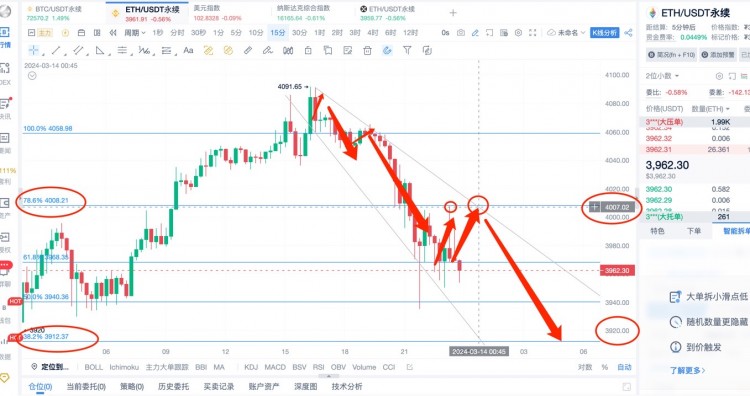 [楊鋒鋒哥]3.13日ETH BTC 行情分析，短線提前布局，今天晚上還是大回撤！