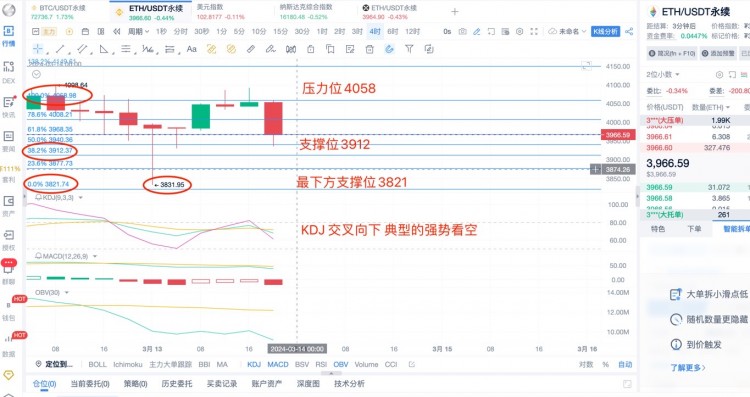 [楊鋒鋒哥]3.13日ETH BTC 行情分析，短線提前布局，今天晚上還是大回撤！