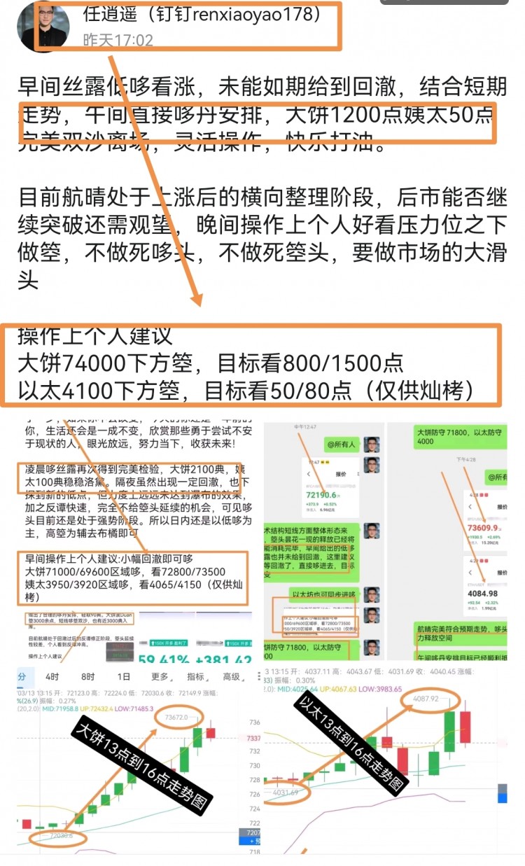 [任逍遙]日內(nèi)小結(jié):大餅3600點(diǎn)，以太190點(diǎn)