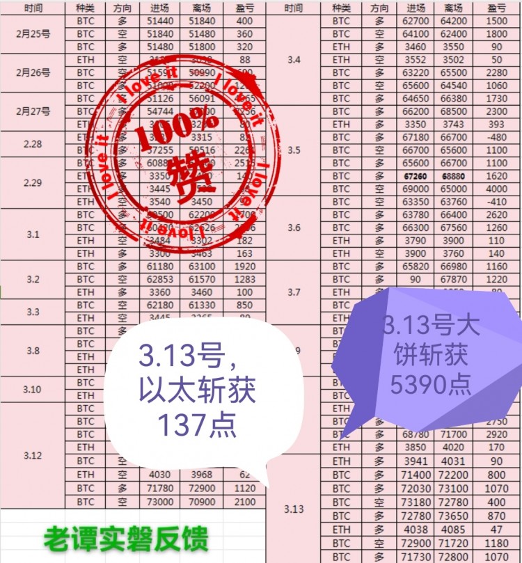 [幣圈老譚]震蕩拉鋸，多頭延續(xù)