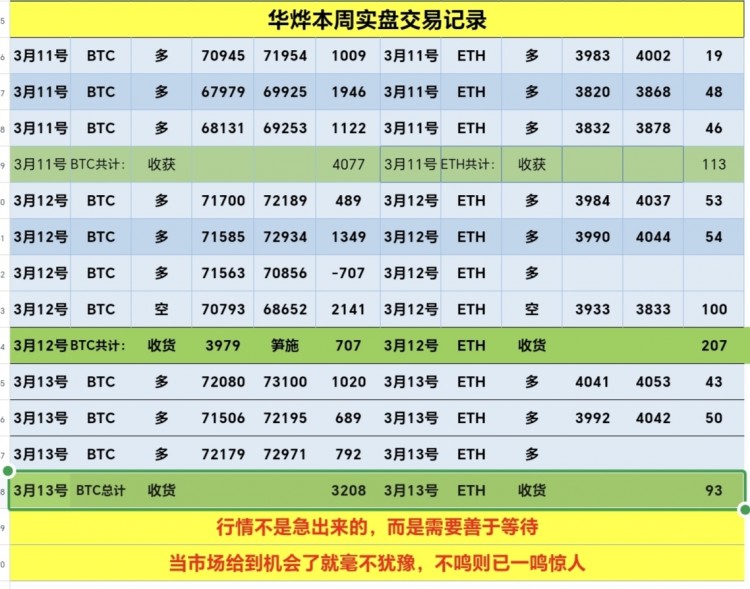 [華燁看幣圈-]行情強(qiáng)勢(shì)破高，上方無(wú)頂可言