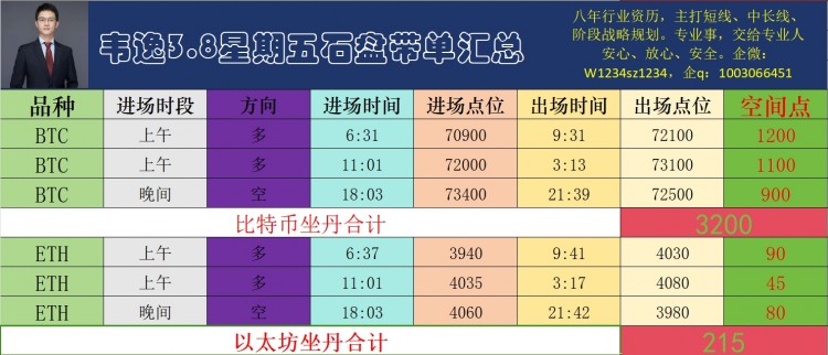 [韋逸說幣]行情分析：回撤多，如期上漲