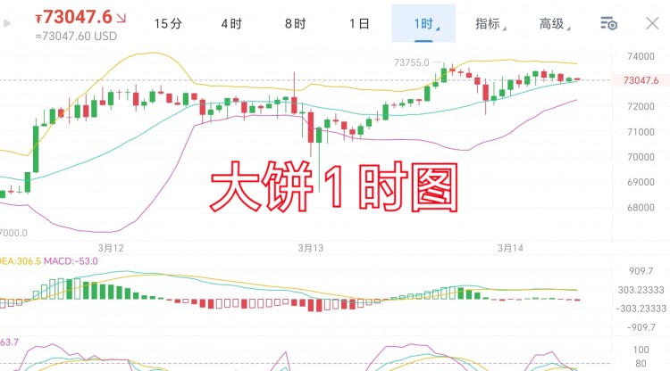 [trader-張銘澤]3.14 周四 早間分析